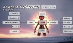 Featured image of post 一分钱不用花，做完这个项目，你就可以说自己懂agent了